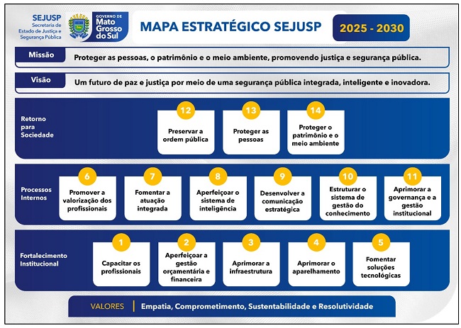 Foto: Reprodução/Polícia Civil - MS