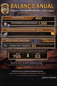 Foto: Reprodução/Polícia Civil - MS